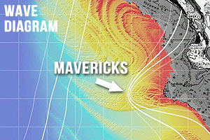 Surfing Mavericks Wave Diagram